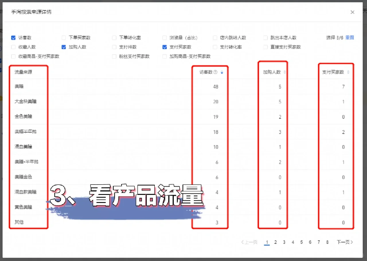 %title插图%num 在西安当运营助理的第六天
