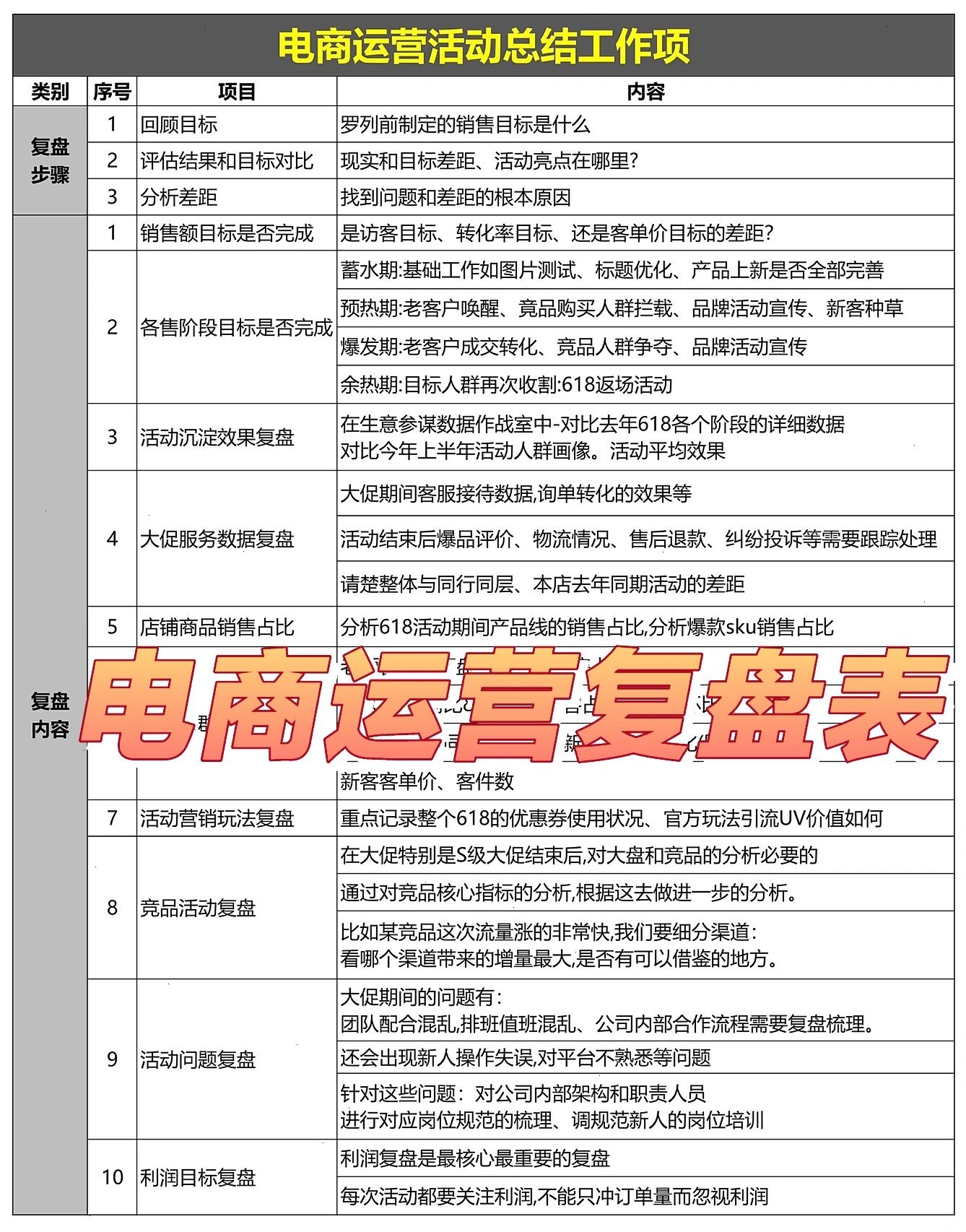 从小白到电商运营丨我经历了什么