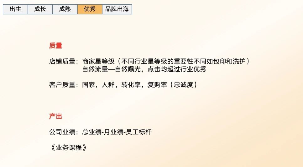%title插图%num 从0学运营——国际站运营框架