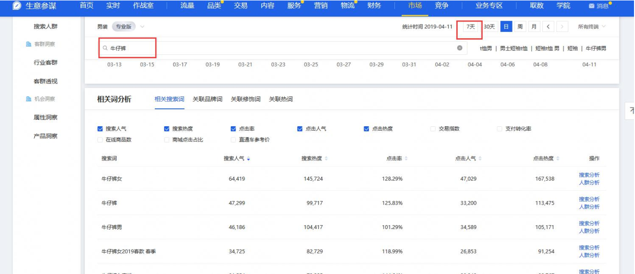 销量明星如何选词