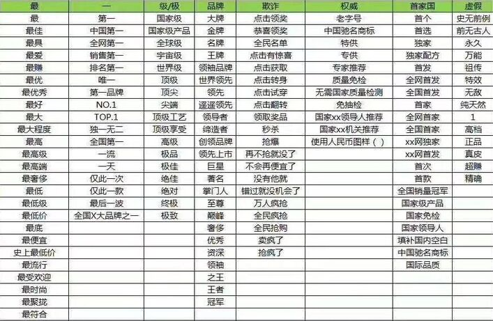 %title插图%num 做食品电商千万小心,最容易被职业打假人盯上