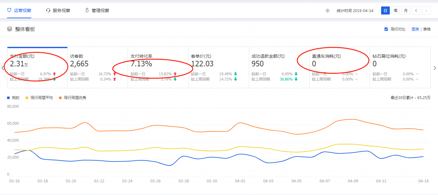 %title插图%num 有人月赚30W,有人日亏3W,同一个平台不同命运