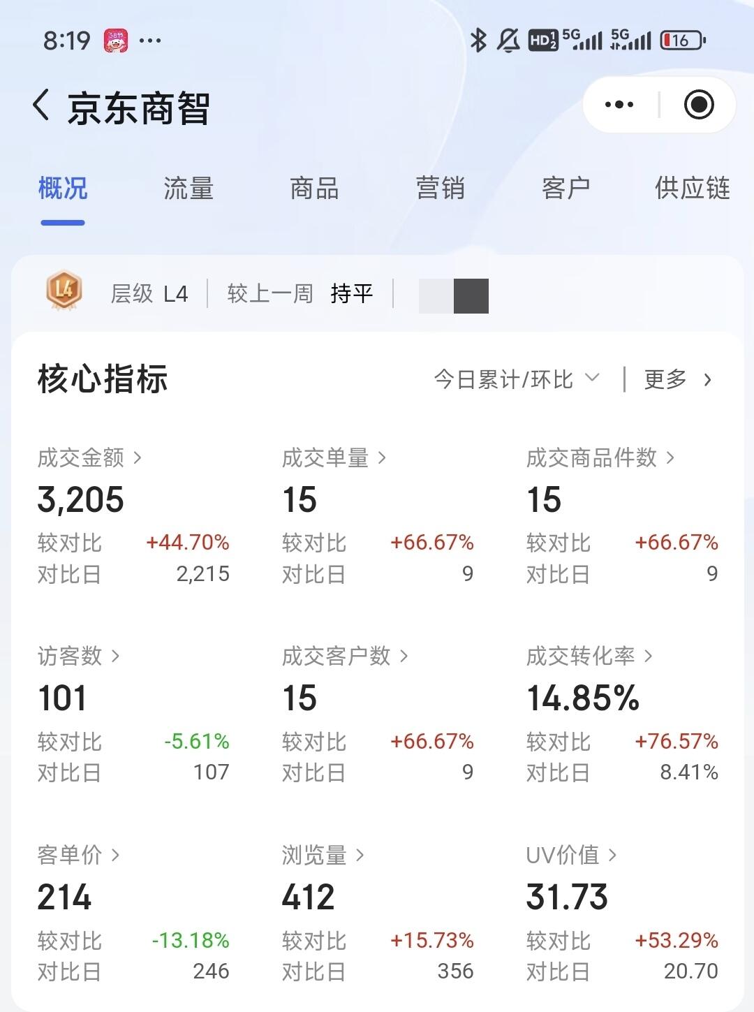 运营主管实操店铺的第11天-京东旗舰店。