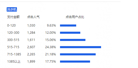 10年电商运营老司机--搜索篇1
