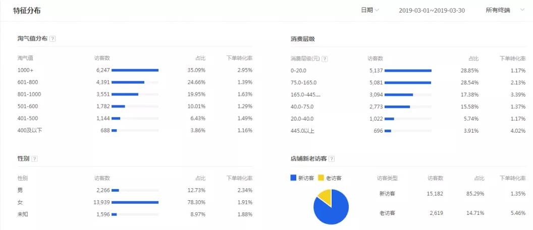 %title插图%num 黑搜无效之后TB搜索标准操作手法