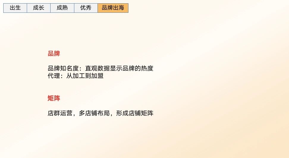 %title插图%num 从0学运营——国际站运营框架