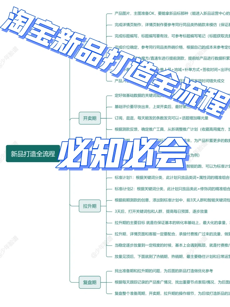 %title插图%num 淘宝新品打造全流程(详细版)