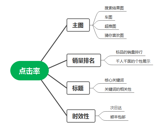 %title插图%num 旺季还不赚钱?那是因为你忽略了这些细节