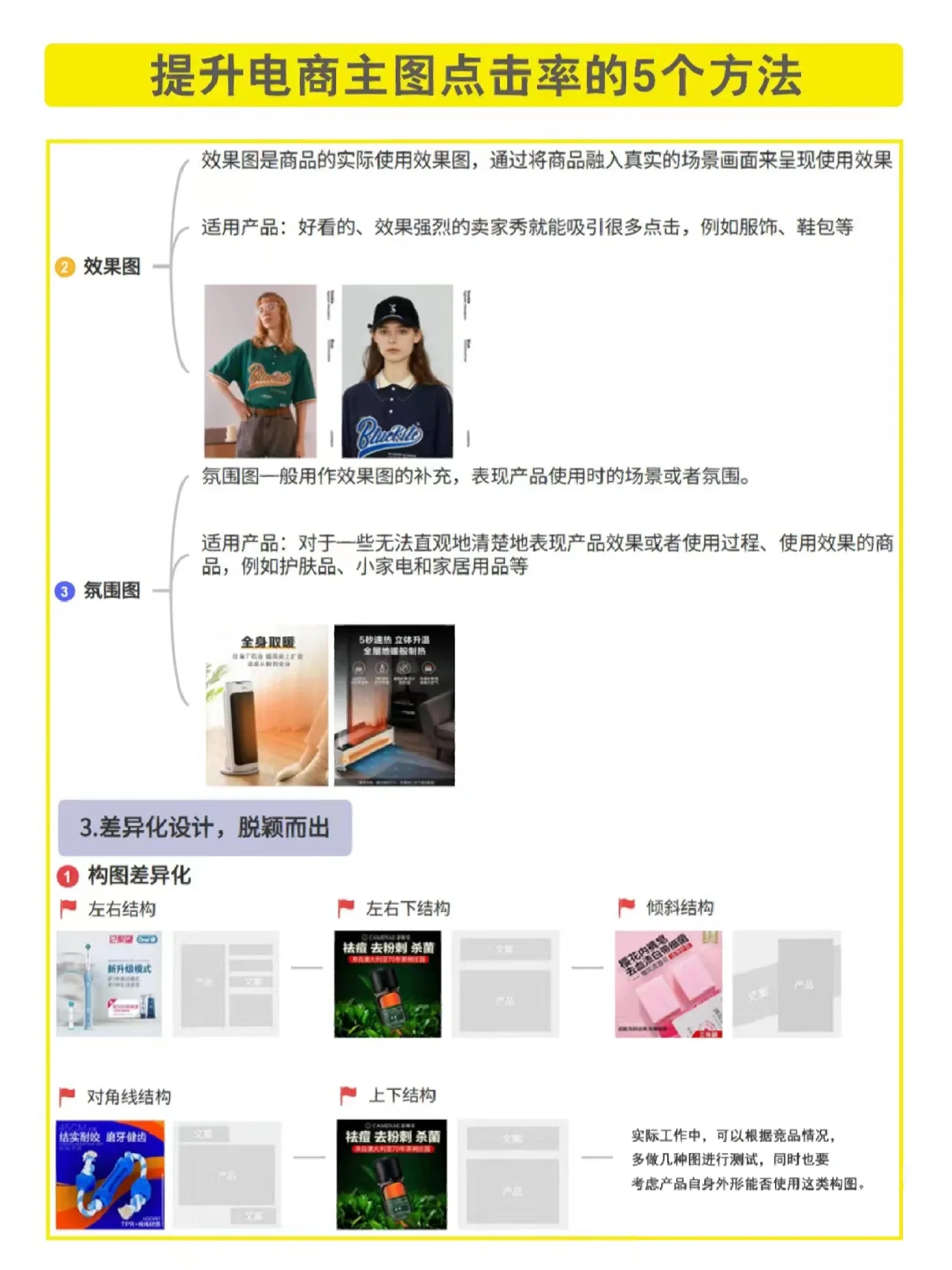 干货资料丨电商主图点击率提升电商主图点击率的5个方法 ...