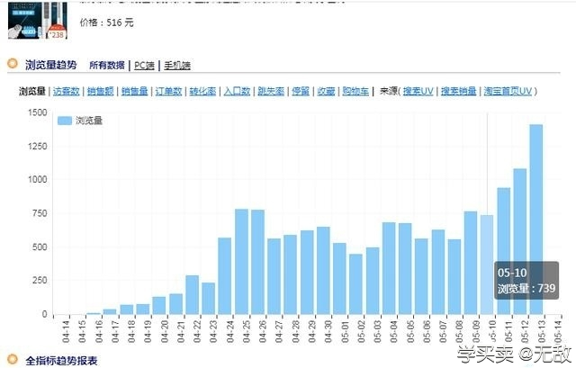 %title插图%num 电商入门必知:7点理解助你快速上手