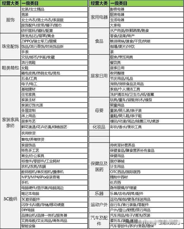 25年4月天猫入驻免保证金类目汇总！0年费，开天猫店！