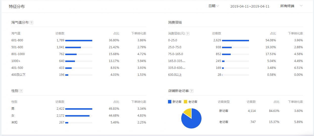 %title插图%num 精细化bd计划制作方案