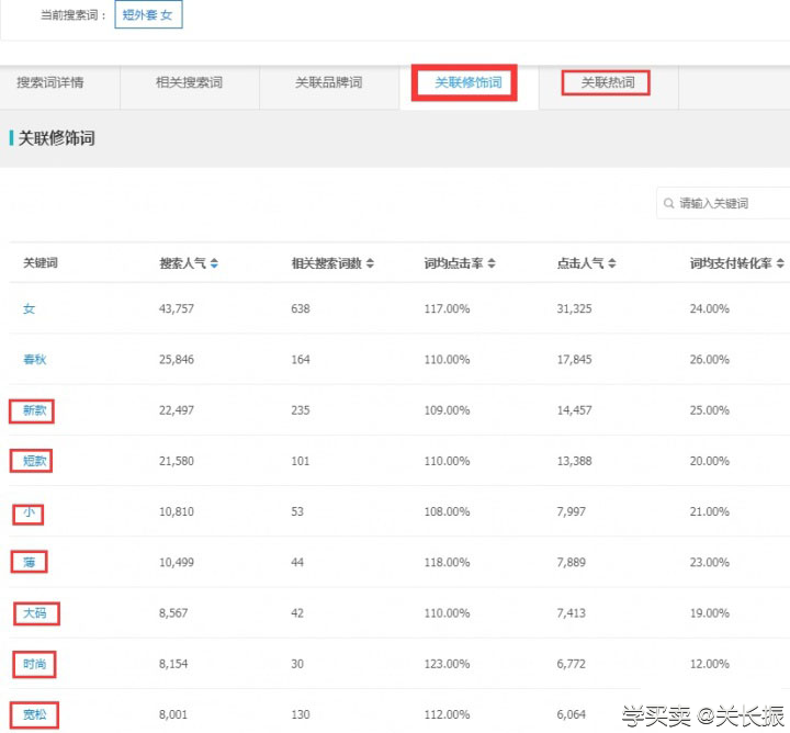 %title插图%num 怎么可以做到让免费流量一周过万的核心