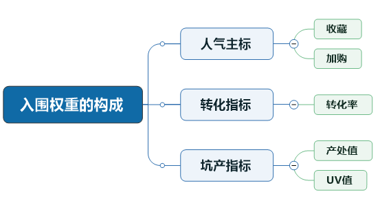 %title插图%num 单类目标品,14天订单破1000,黑搜快速起爆玩法解密!