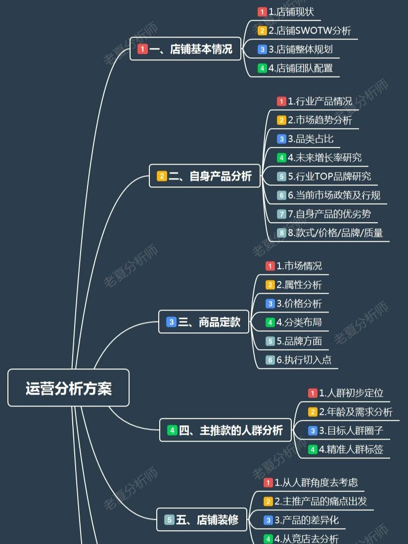 运营分析方案