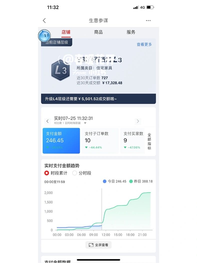 关于几年电商经验我想说几句！