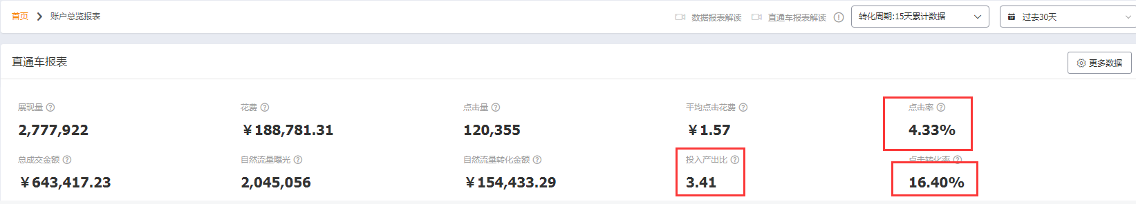 %title插图%num 五分钟读懂双十二布局玩法,大促流量销量双翻倍so easy!