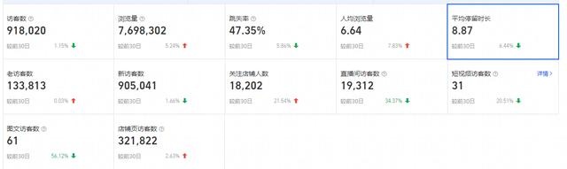 %title插图%num 淘宝卖家该如何应对店铺新老客户流失的问题,从根本出发挽回损失