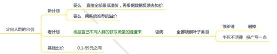 %title插图%num 场景推广精准定向人群玩法,全方面解析DMP(达摩盘)!