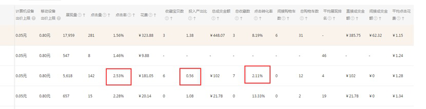 %title插图%num 什么原因导致直通车开的不好?