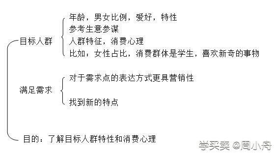 %title插图%num 提炼卖点三大法则