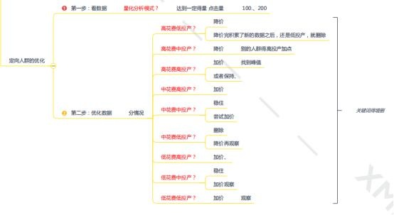 %title插图%num 场景推广精准定向人群玩法,全方面解析DMP(达摩盘)!