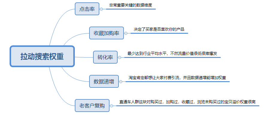 %title插图%num 五分钟读懂双十二布局玩法,大促流量销量双翻倍so easy!