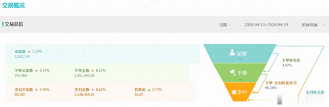 %title插图%num 淘宝卖家如何才能把店铺做起来,深度解析运营操作思路,少走弯路