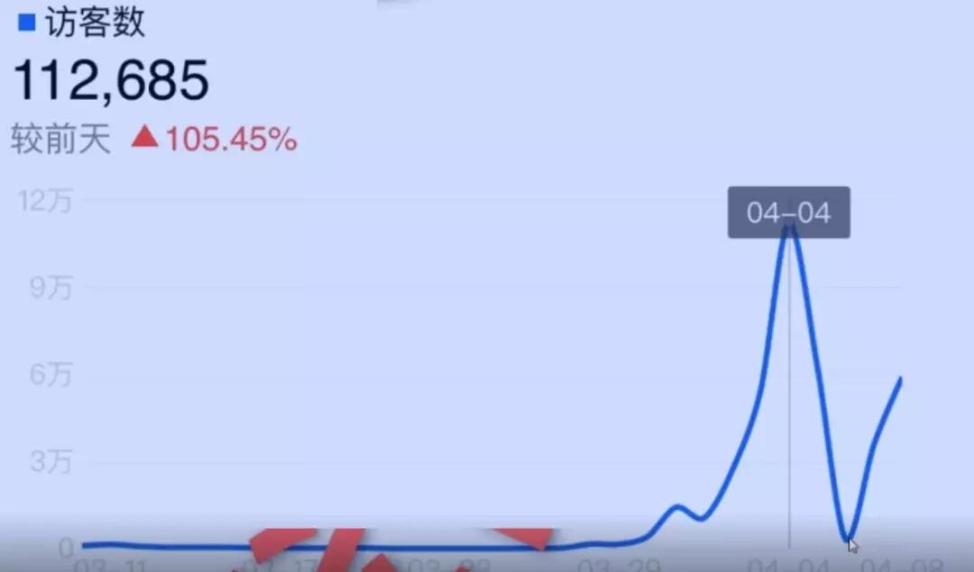 %title插图%num 扭转你的十大传统思维,迅速引爆首页流量