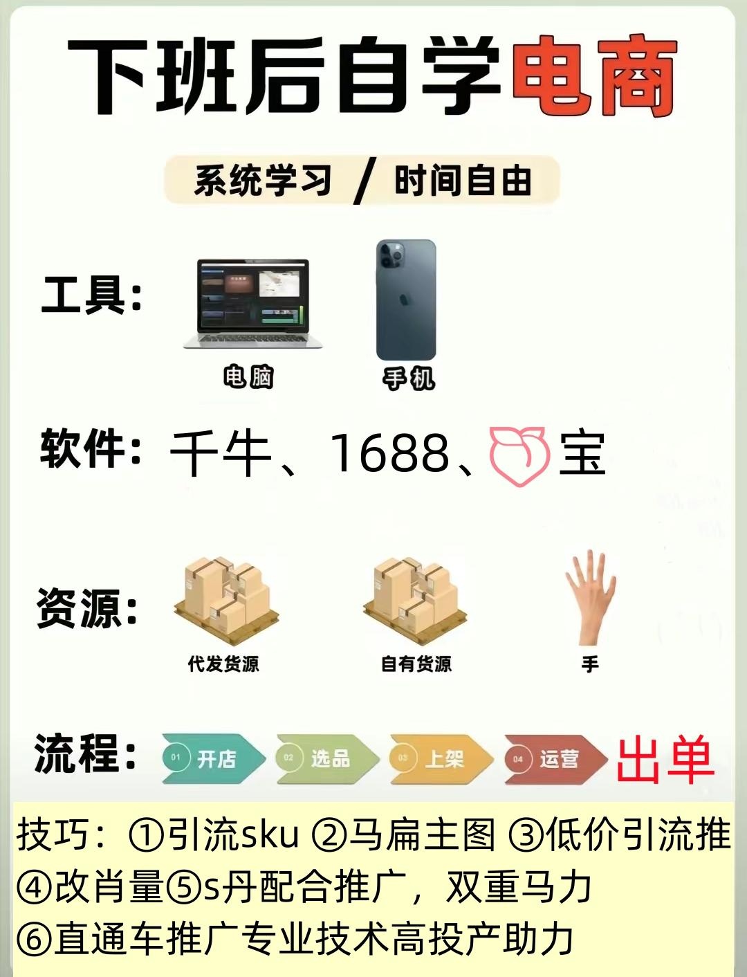 下班后自学电商