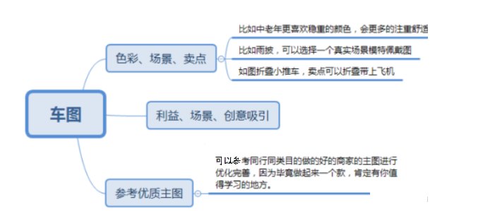 %title插图%num 连转化率都还没搞定?开车引爆手淘流量“小白”支招
