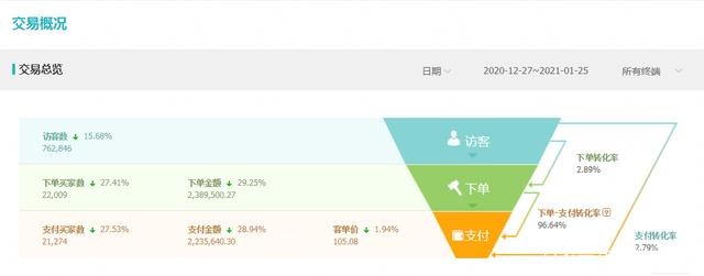 %title插图%num 店铺转化率太低?手把手教你优化产品卖点,爆款打造需从基础做起