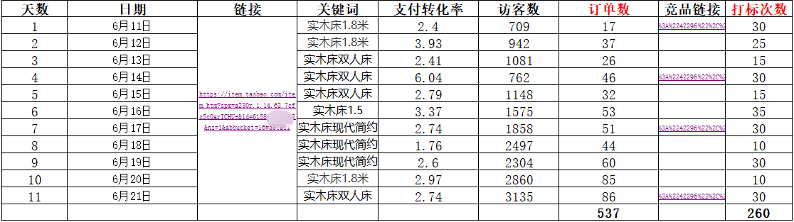 淘宝家具类目成“重灾区”中小商家销量上不去，头部商家“称霸”的秘...