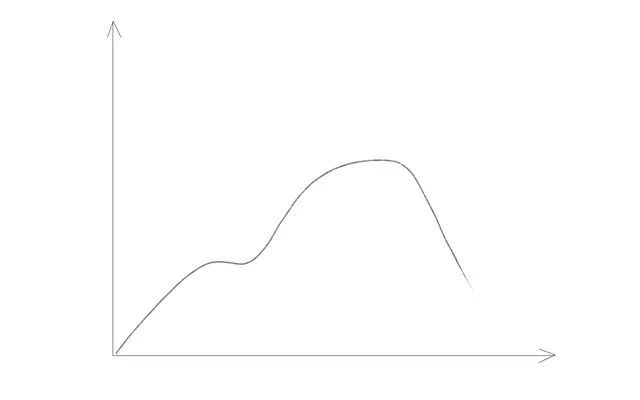 %title插图%num 爆款花期短?还没收割流量就掉了?可能是这几点没做好