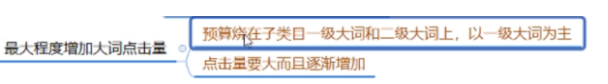 开车不想拉动搜索打造爆款的，都是耍流氓