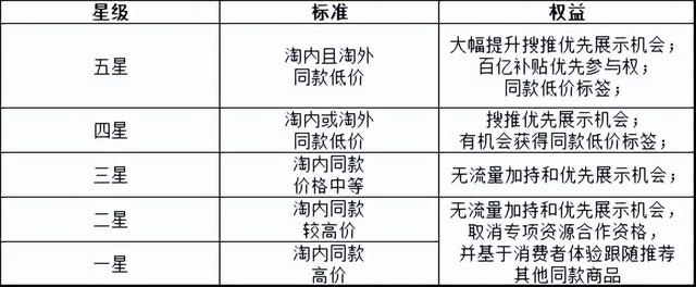 %title插图%num 淘宝、拼多多们的大事件