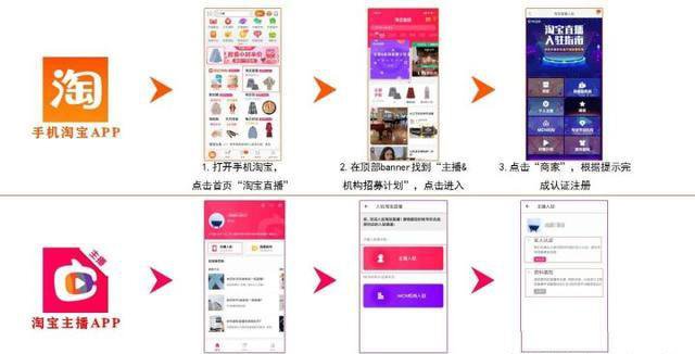 淘宝系统全盘运营的技巧和方法