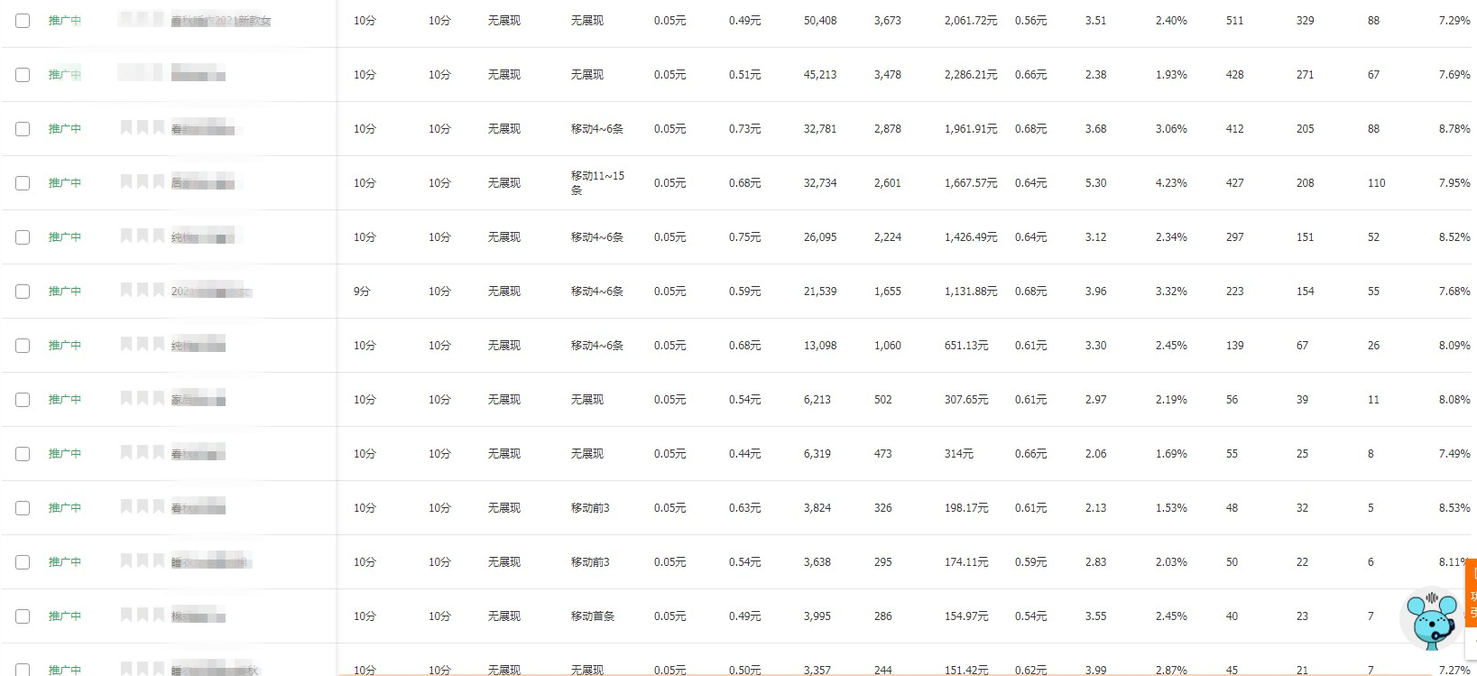 抱怨自己的淘宝店铺有流量没转化，来看看自己猜没猜这些坑