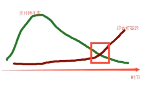 %title插图%num 2019年电商法下的淘宝搜索方法!