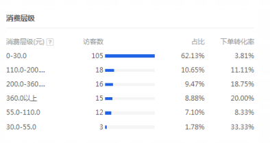 %title插图%num 如何利用直通车带动店铺