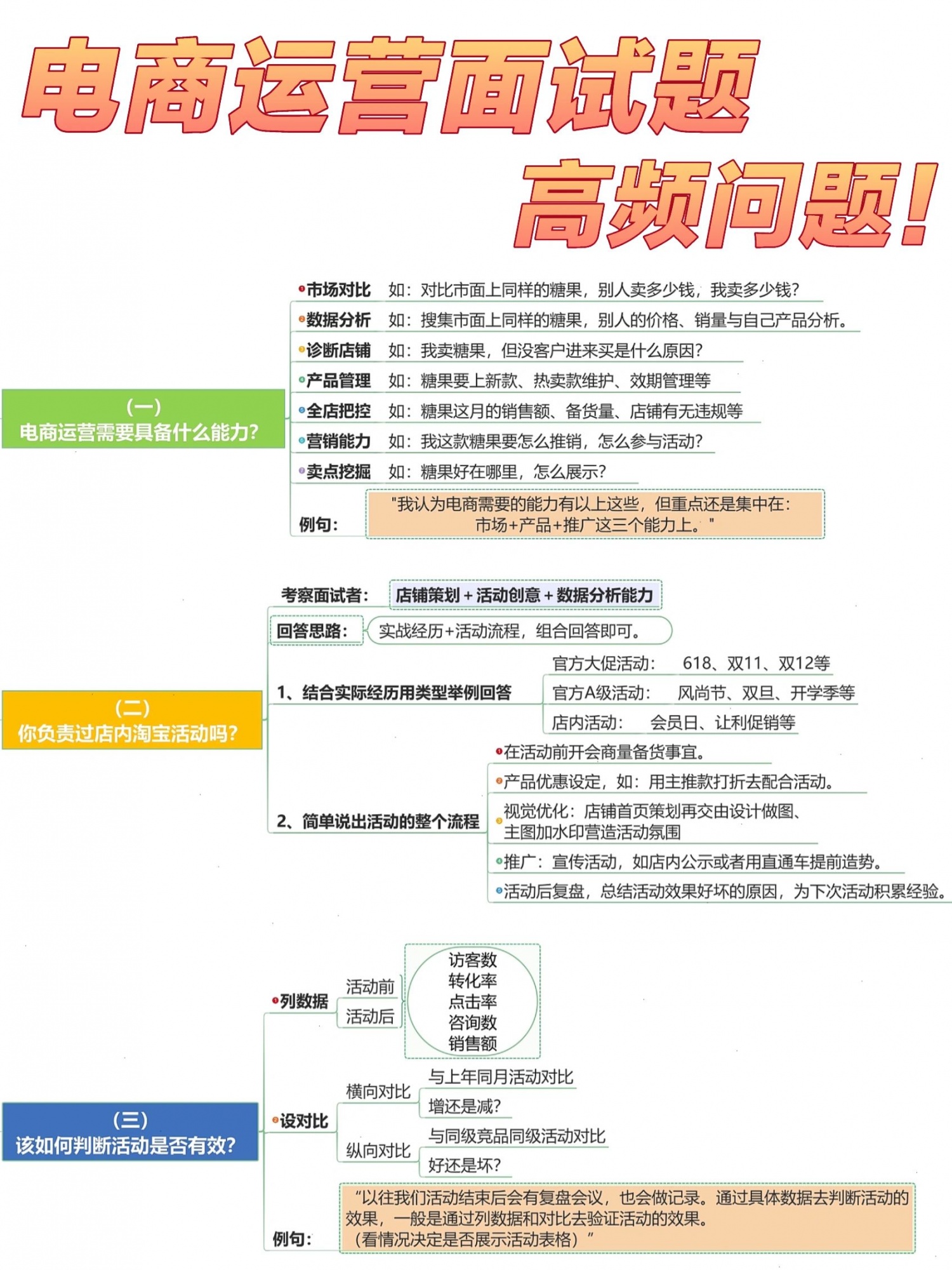 电商面试题附答案｜运营必问篇（3）