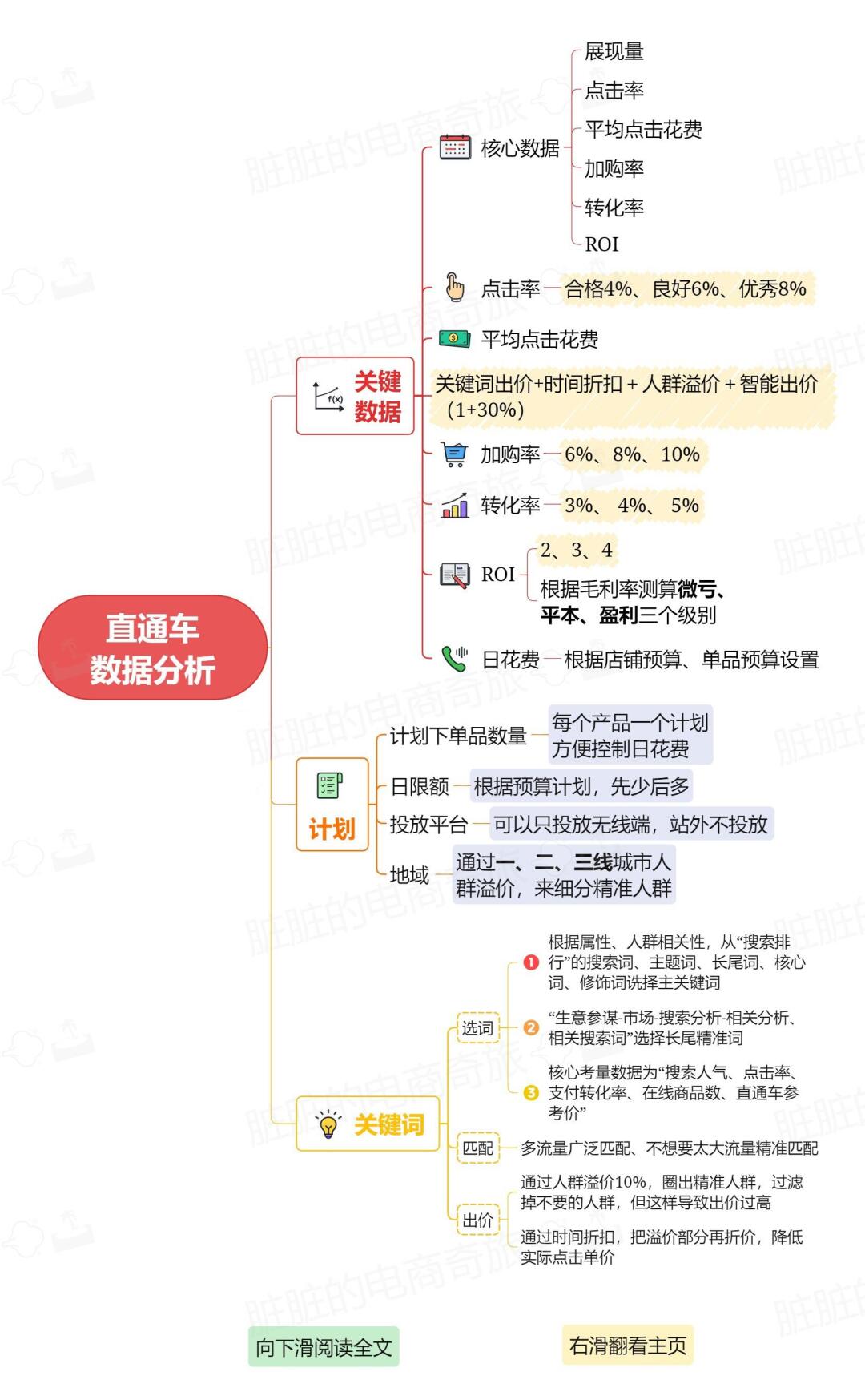 %title插图%num 玩转直通车???那你一定要知道数据怎么分析