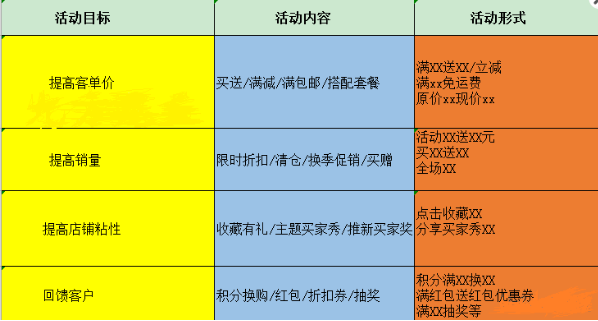 %title插图%num 连转化率都还没搞定?开车引爆手淘流量“小白”支招