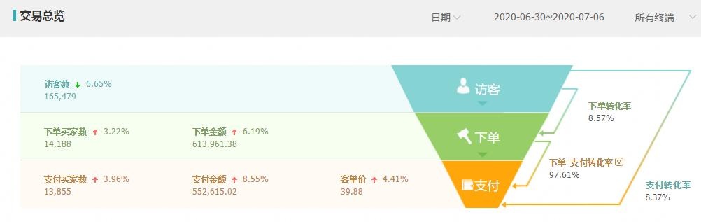 %title插图%num 全面剖析搜索流量的核心——标题关键词,从此远离流量低谷