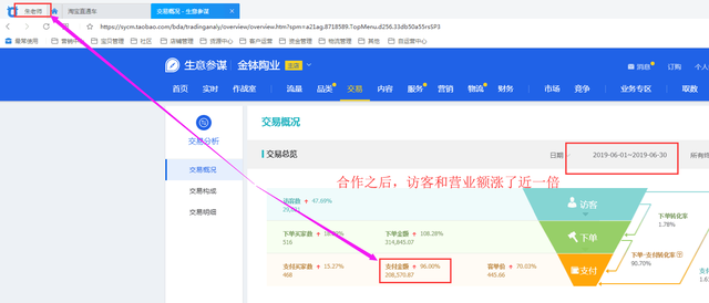 %title插图%num 网店是否好做,是否赚钱?现在做还来得及吗?