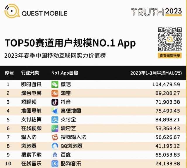 DAU高位增长稳居第一，淘宝做对了什么？