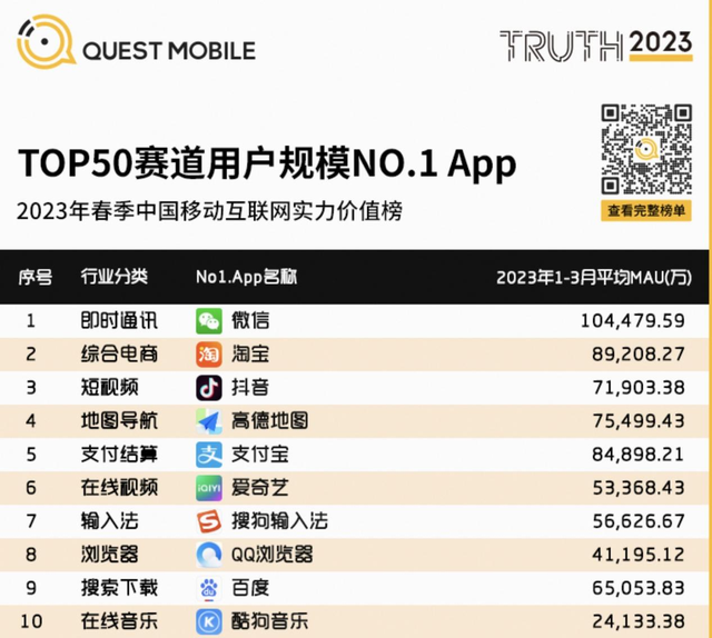 %title插图%num 电商玩家洗牌,擂主还是淘宝