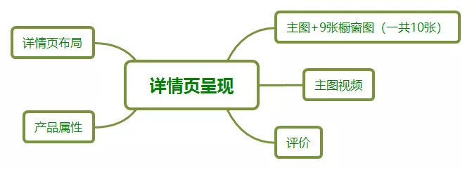 拼多多新品爆款打造玩法