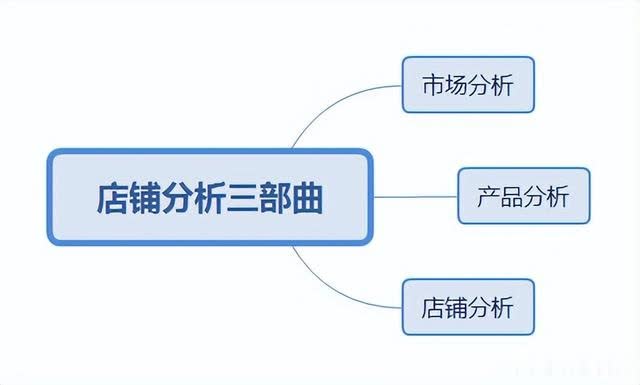 %title插图%num 淘宝卖家如何才能把店铺做起来,深度解析运营操作思路,少走弯路