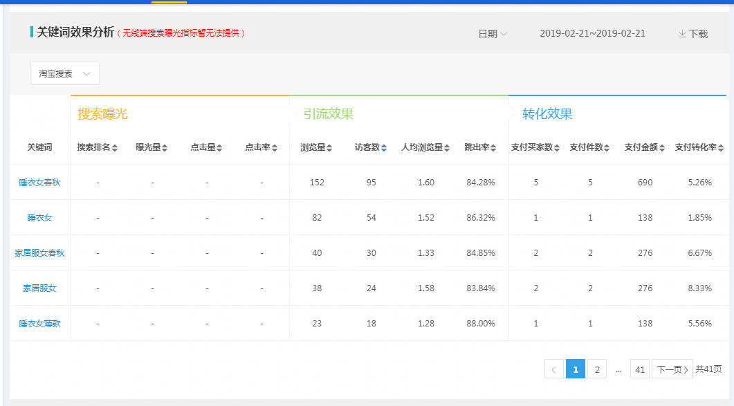 %title插图%num 什么是新手最想要的蓝海词